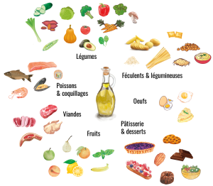 L'huile d'olive se marie avec tous les aliments