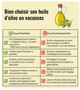 Bien choisir : "à faire" ou "à ne pas faire"