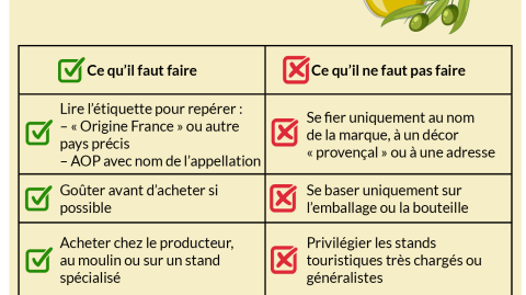 Bien choisir : "à faire" ou "à ne pas faire"