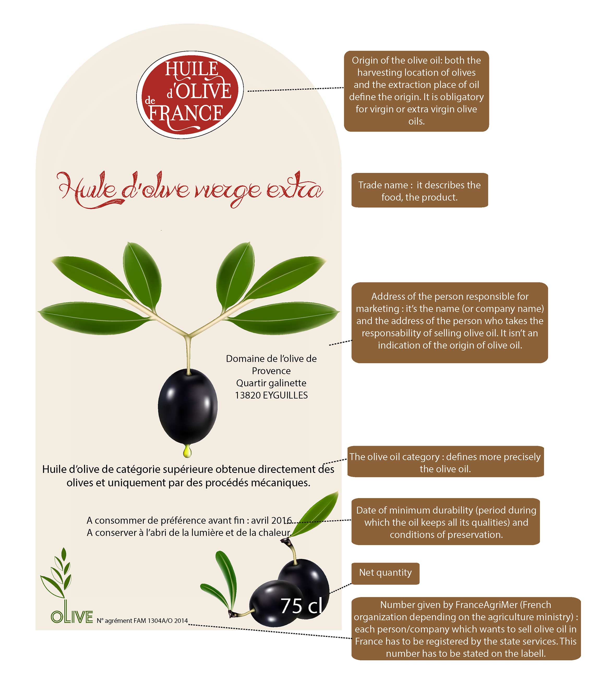 Lire-une-étiquette-huile-olive-en-anglais